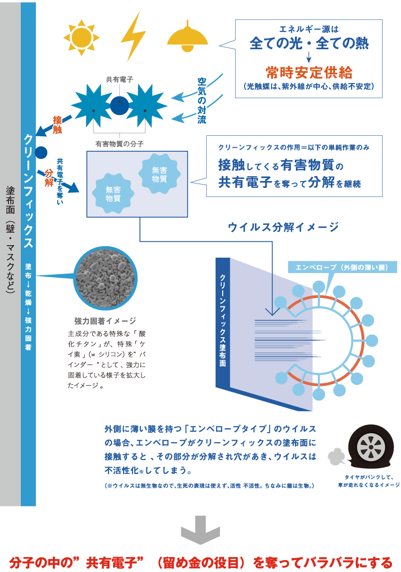 クリーンフィックス 株式会社ロータリービジネス